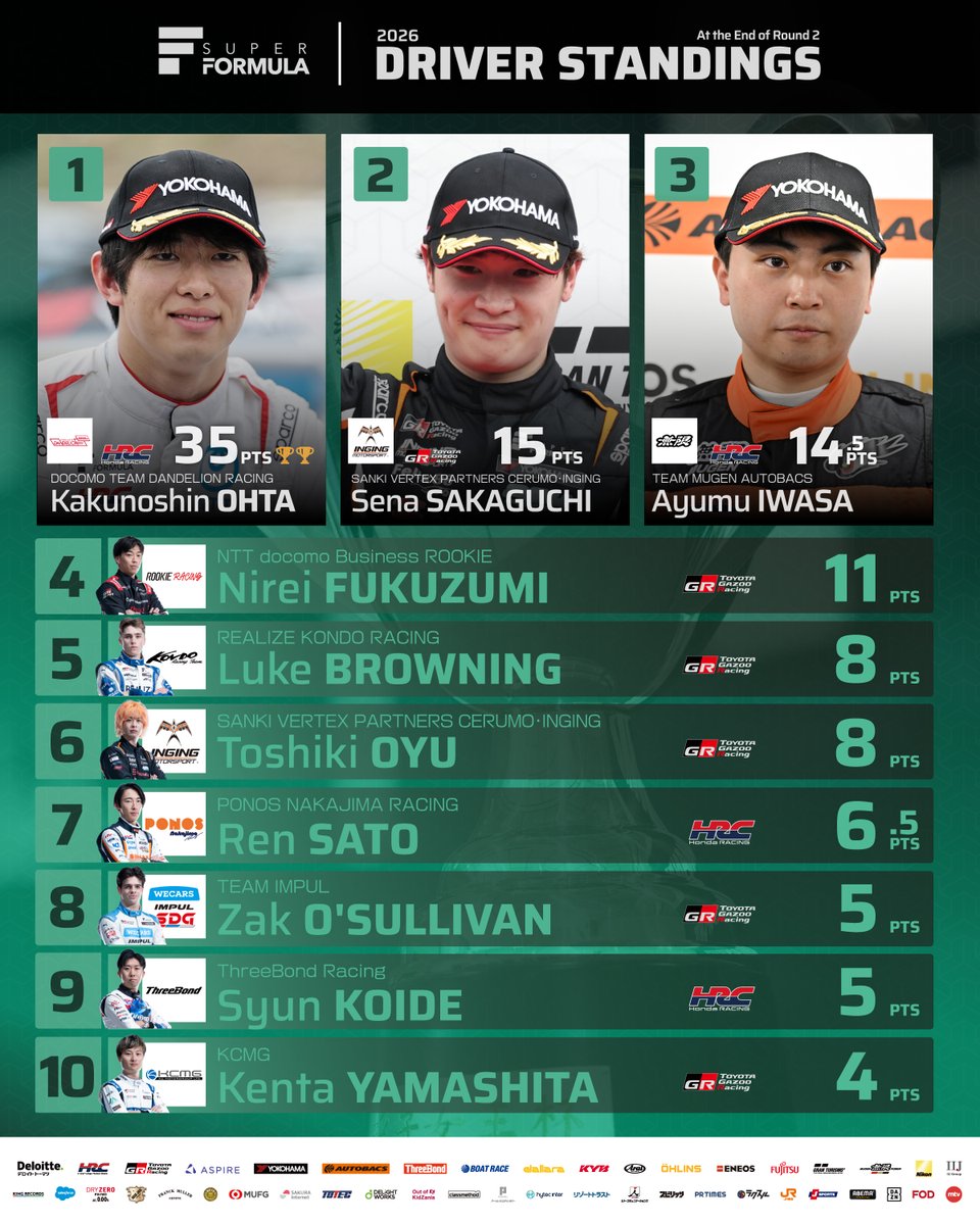 スーパーフォーミュラ公式 tweet media