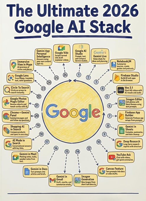 Sakhil Khan tweet media