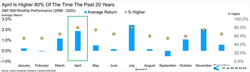 Ryan Detrick, CMT tweet media