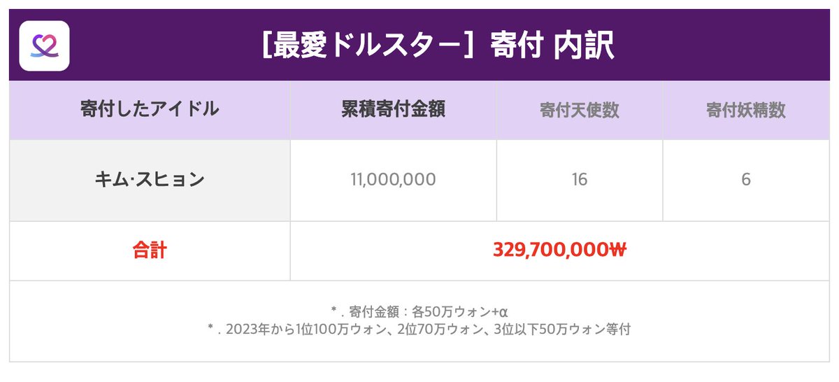 最愛ドルスター tweet media