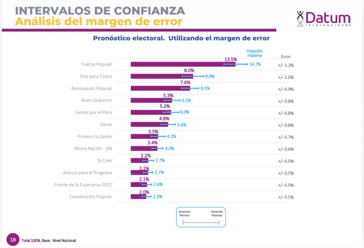 Juan Pablo Bernal tweet media