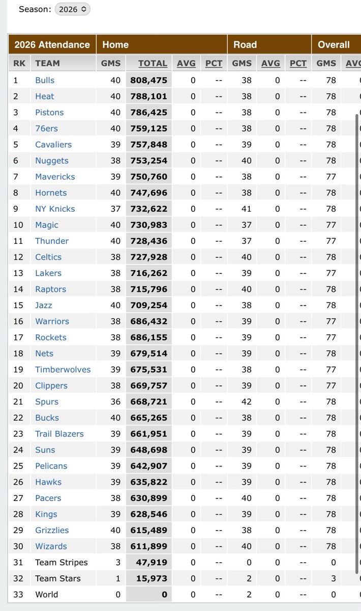 Sean Marks’ Acolyte tweet media