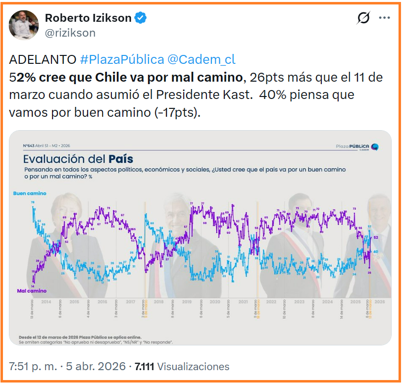 Sergio Ulloa 🇨🇱 tweet media