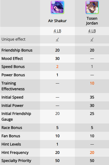 Kris Umasimp 【Umamusume 101 📌】 tweet media