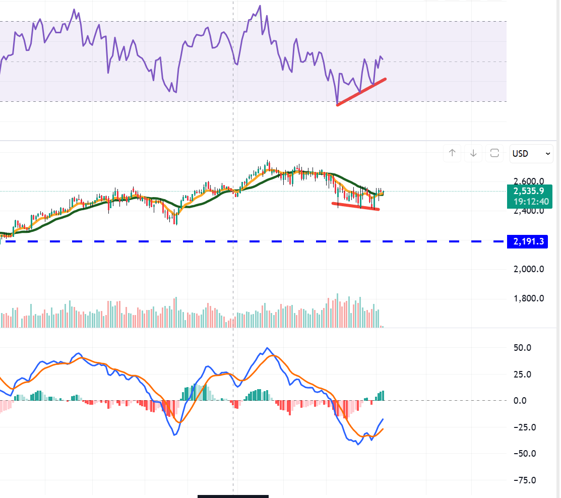 The Oracle tweet media