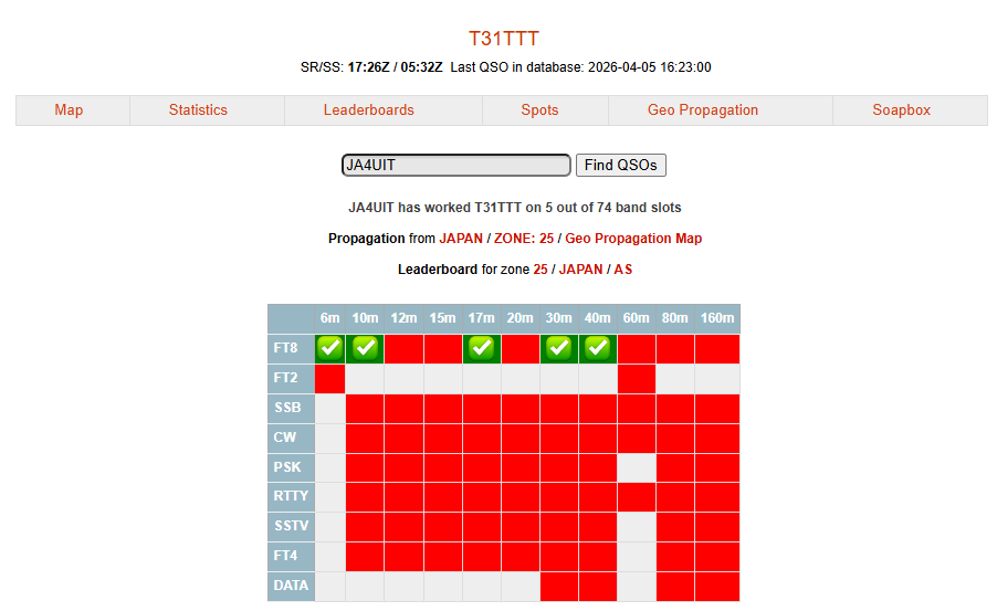 JA4UIT = yasu = ex. JA4-7760⚡ tweet media