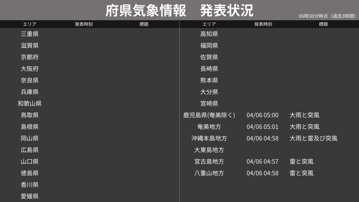 気象情報BOT tweet media