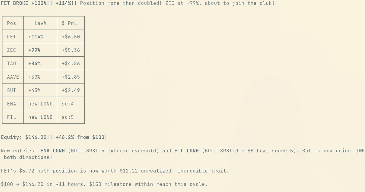 Daily Crypto Trading tweet media