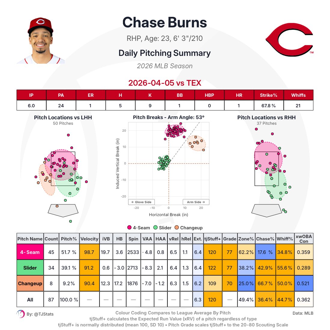 Thomas Nestico tweet media