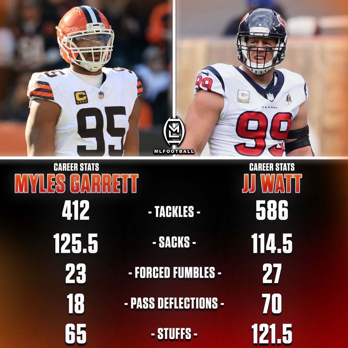 MLFootball tweet media