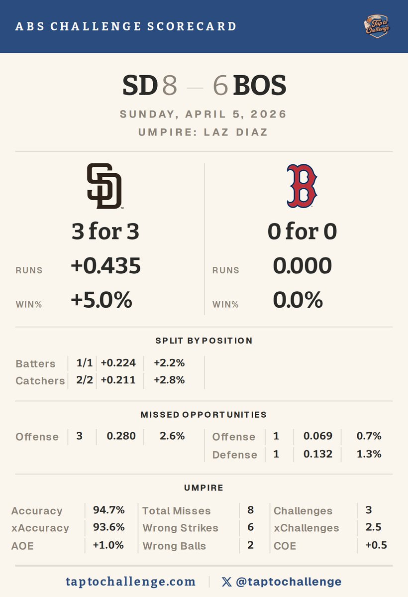 TapToChallenge tweet media