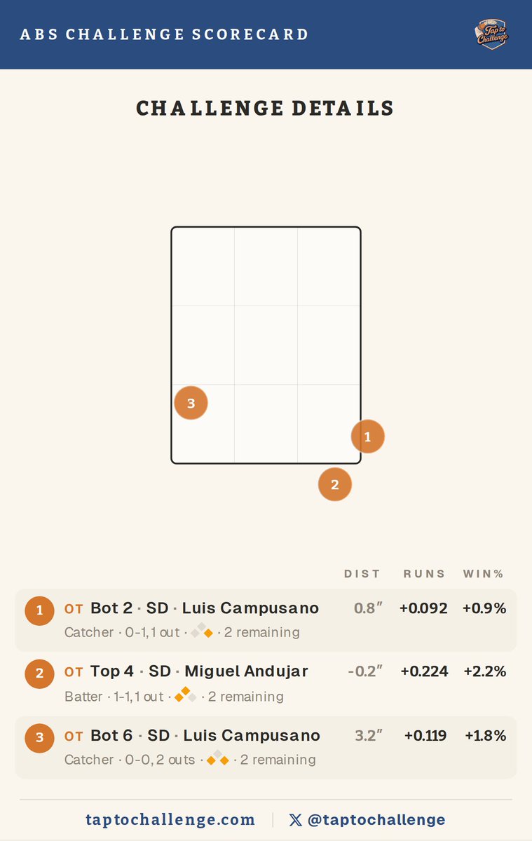 TapToChallenge tweet media
