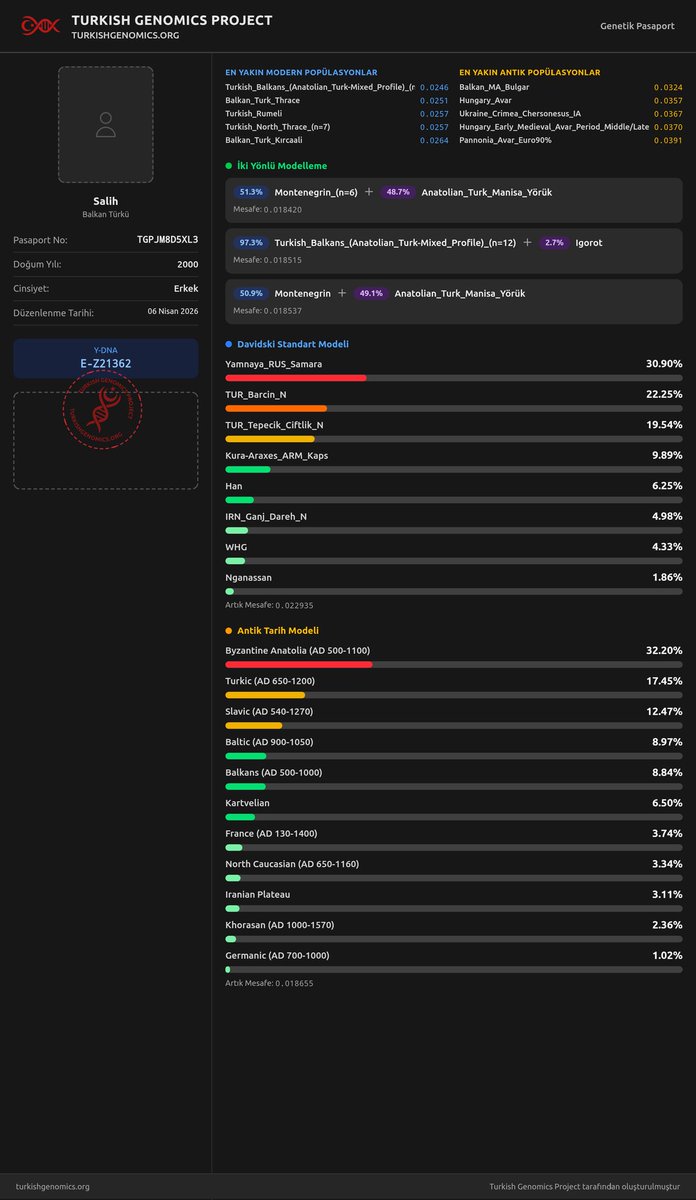 Salih YLMZ tweet media