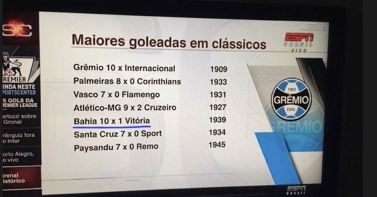 Domingo de Páscoa a e ESPN listou os maiores chocolates (goleadas) dos principais clássicos do futebol brasileiro.