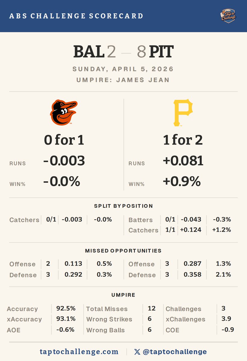 TapToChallenge tweet media