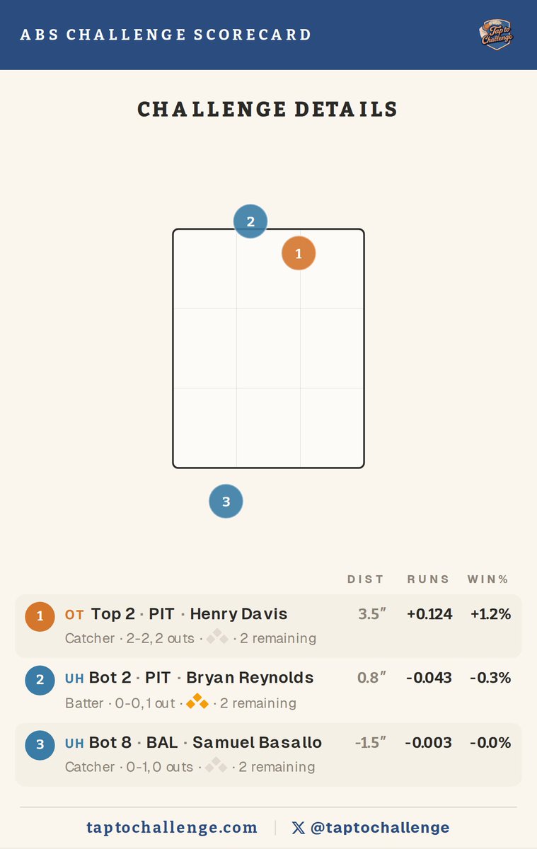 TapToChallenge tweet media