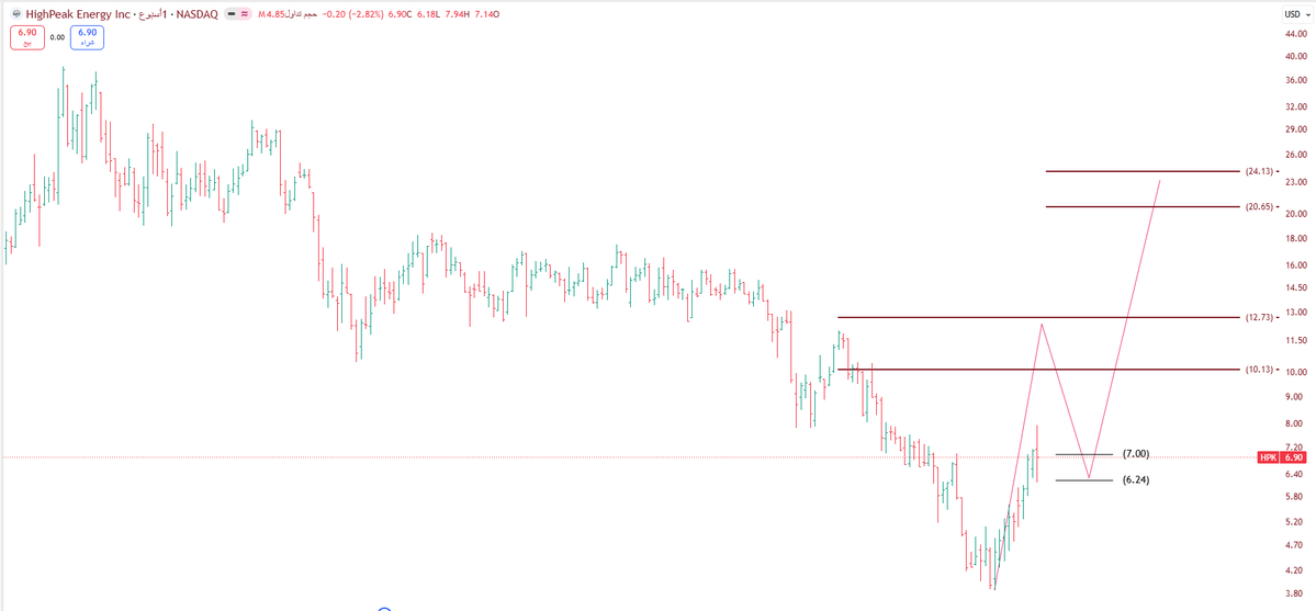 GARAH.STOCK tweet media