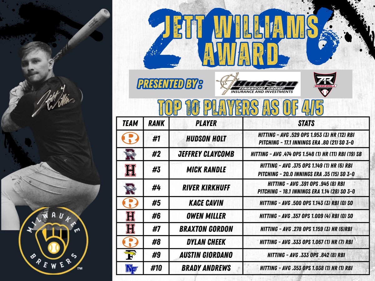 Rockwall County Gameday tweet media