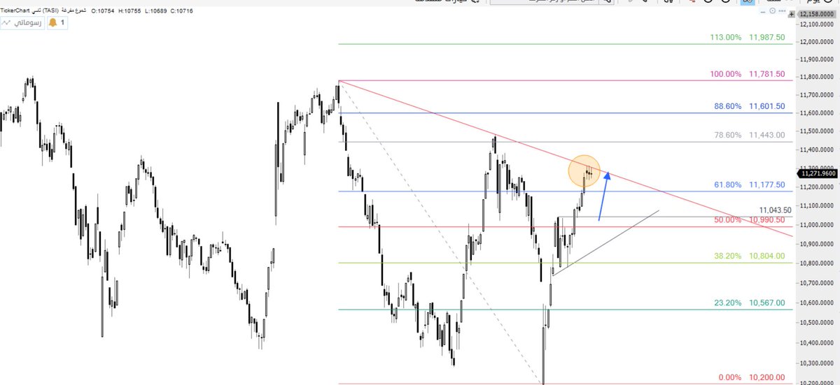 القمة ابوفهد tweet media