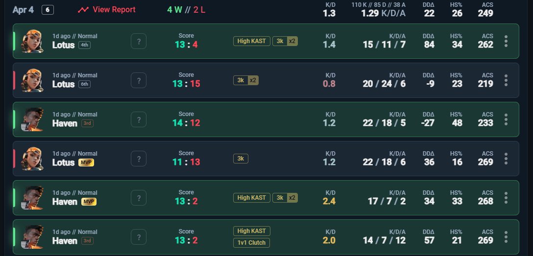 top 9 GA 2026 

on passe à 4 points de passer unlocko la répartitions des points était bzr, gg quand même 

que du love sur mes mates 🫶🏻