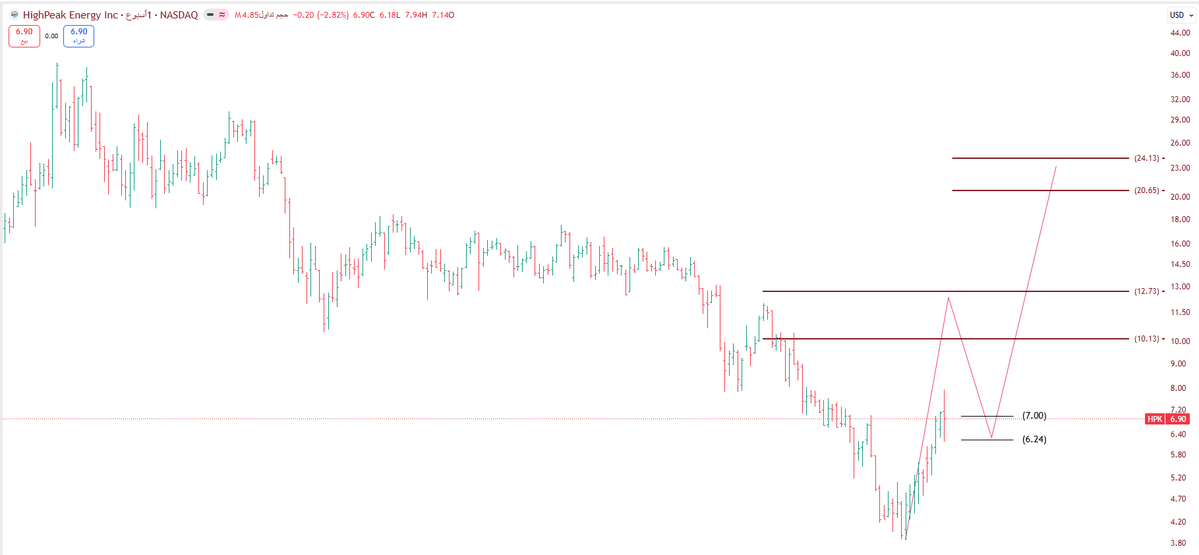 GARAH.STOCK tweet media