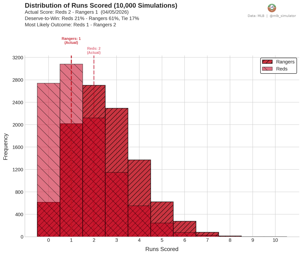 MLB Deserve-To-Win-O-Meter tweet media