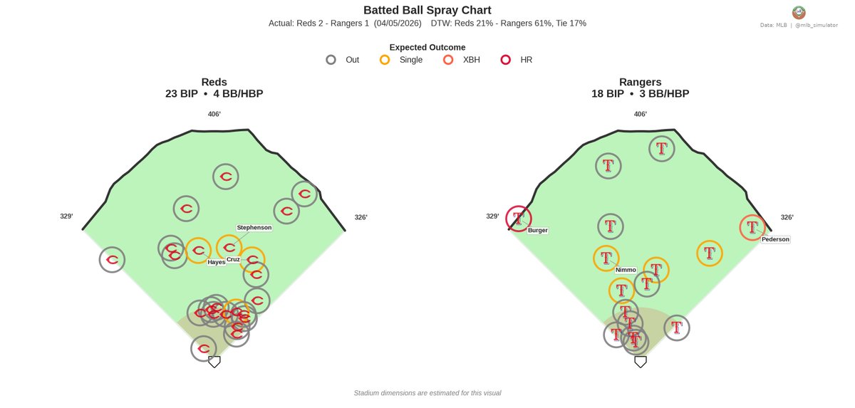 MLB Deserve-To-Win-O-Meter tweet media