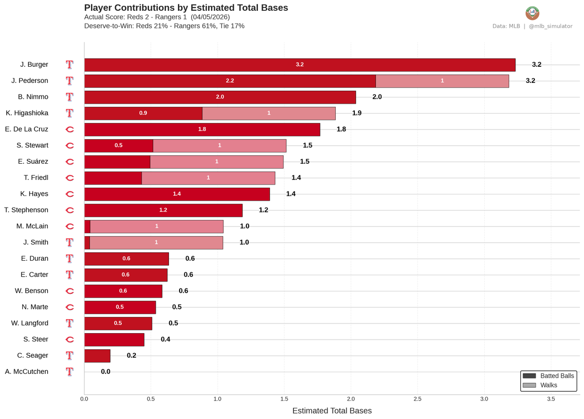MLB Deserve-To-Win-O-Meter tweet media