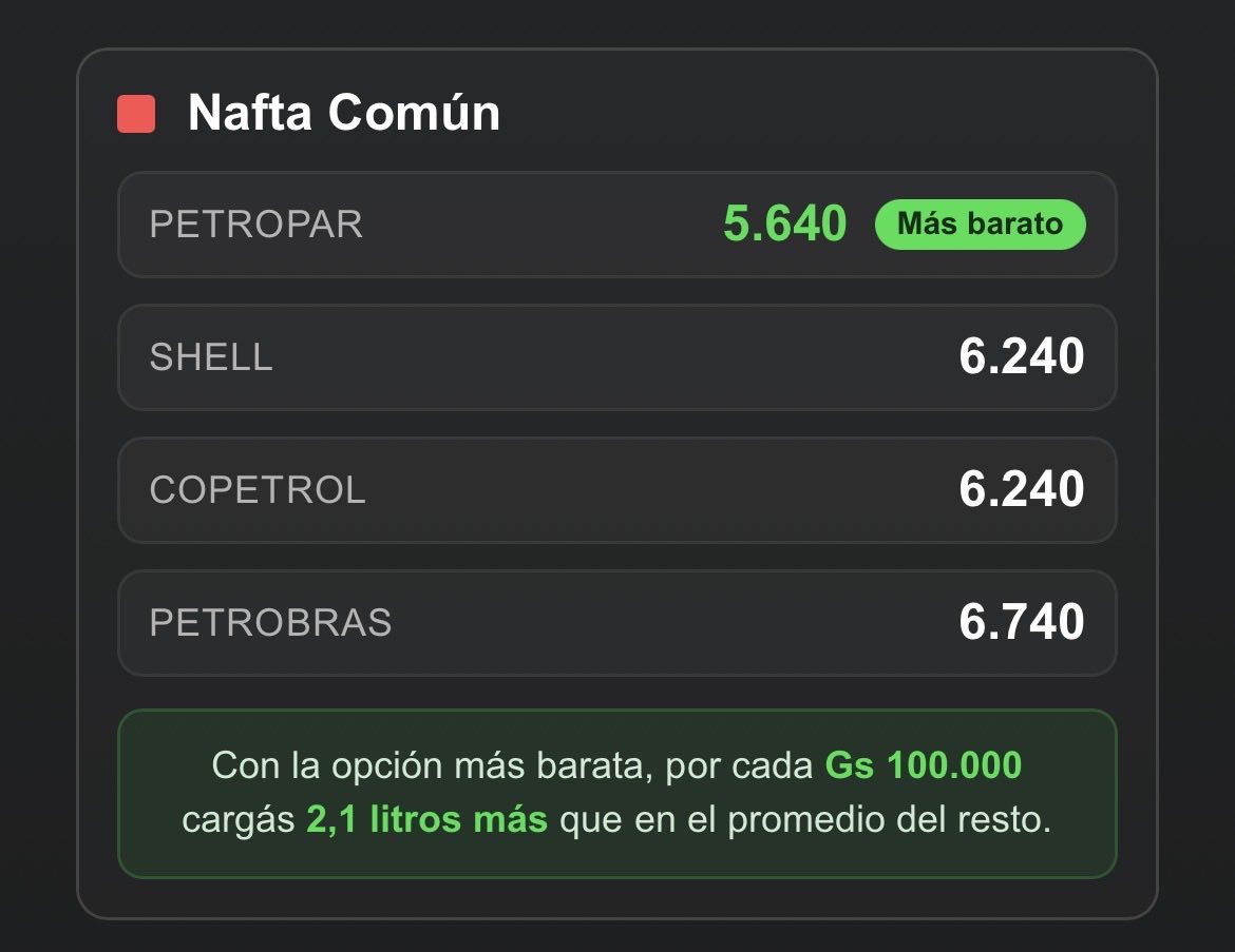 Combustibles Paraguay tweet media