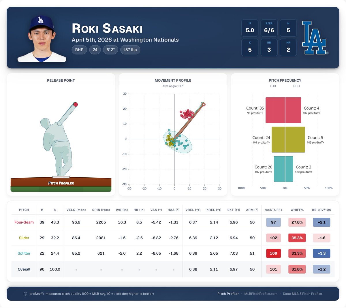 Pitch Profiler tweet media