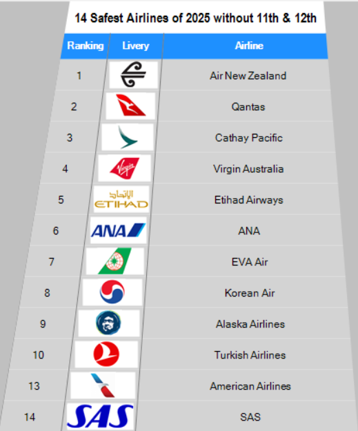 MegaTable_For_Airports (@table4airports) on Twitter photo 
