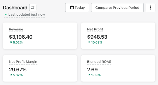 ecom_neo's tweet photo. 0 - $10k days with eCom - Day 381 https://t.co/YJlvyhA40s