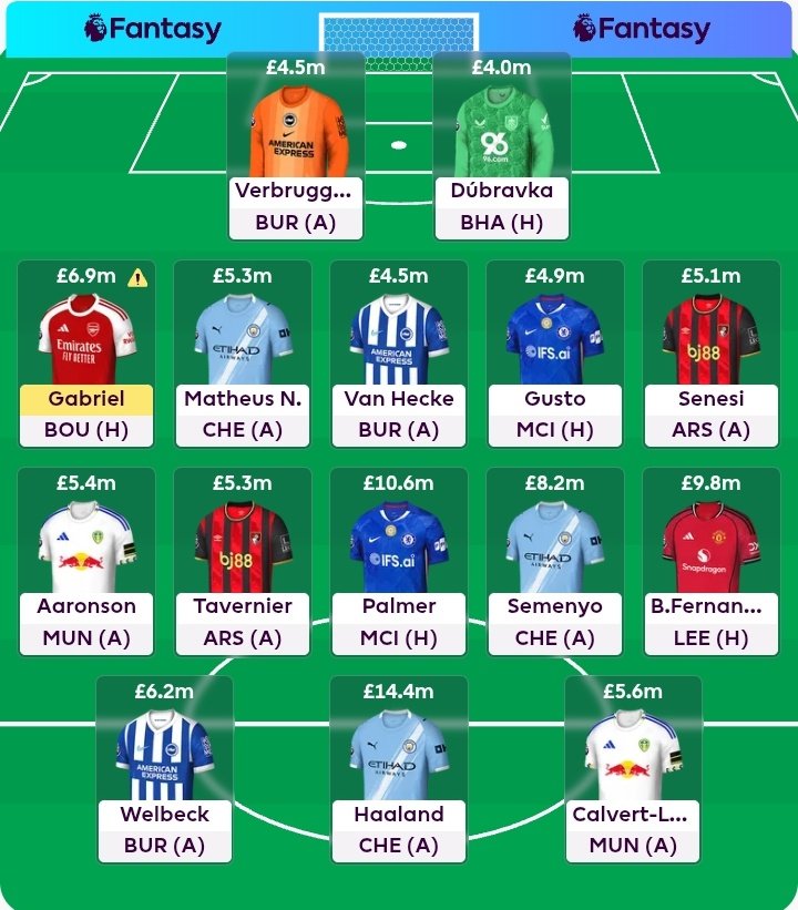 Austin🇬🇭🇬🇧⚽ tweet media