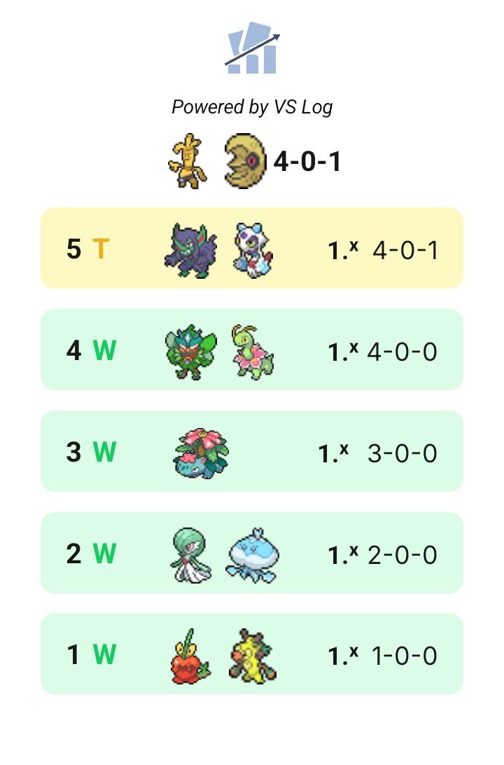 NikoF1MC's tweet photo. bueno, toca decir adiós al mazo que llevo jugando desde que nací, se va con 2 top 8 en cups, un suizo senior cup, la ultima jornada en cañon (gane en mi mente) y las mejores experiencias, fue bonito jugarlo y todo lo que conseguí con él (gato caro y zorro blanco) Vuela alto queso https://t.co/rWbBAd0oyZ