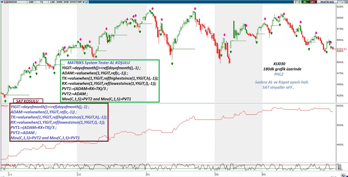 Günlük işlem tweet media