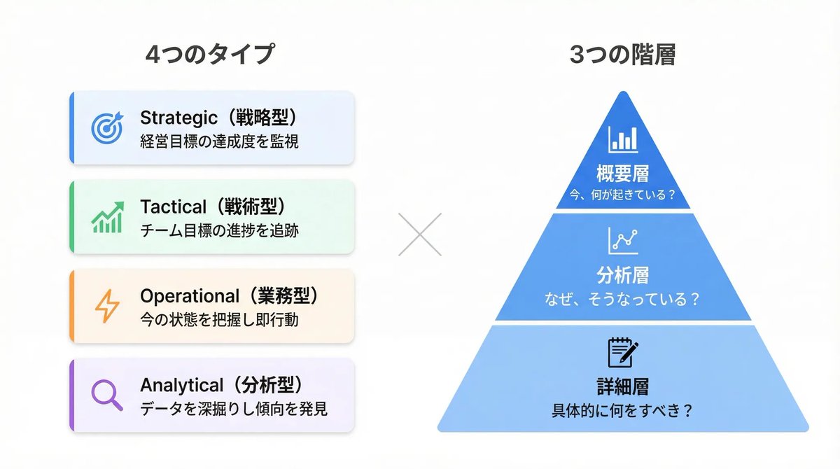 ダッシュボード設計はこれだけ分かればいい