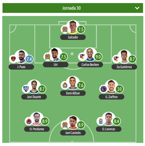GradaBpro's tweet photo. ๐ El XI de la jornada 30 del G4 de 2RFEF viene con 3 jugadores del @aguilas_fc
โญ๏ธ MVP para G. Zarfino del @CDExt1924
๐ก๏ธ Tienen presencia en el XI: @SalermPG @Linares_Dptvo @CDEstepona @lorcadeportiva @DeportivaMinera @UDMelilla
โน๏ธ @besoccer_ES https://t.co/d9SkjPq5pN