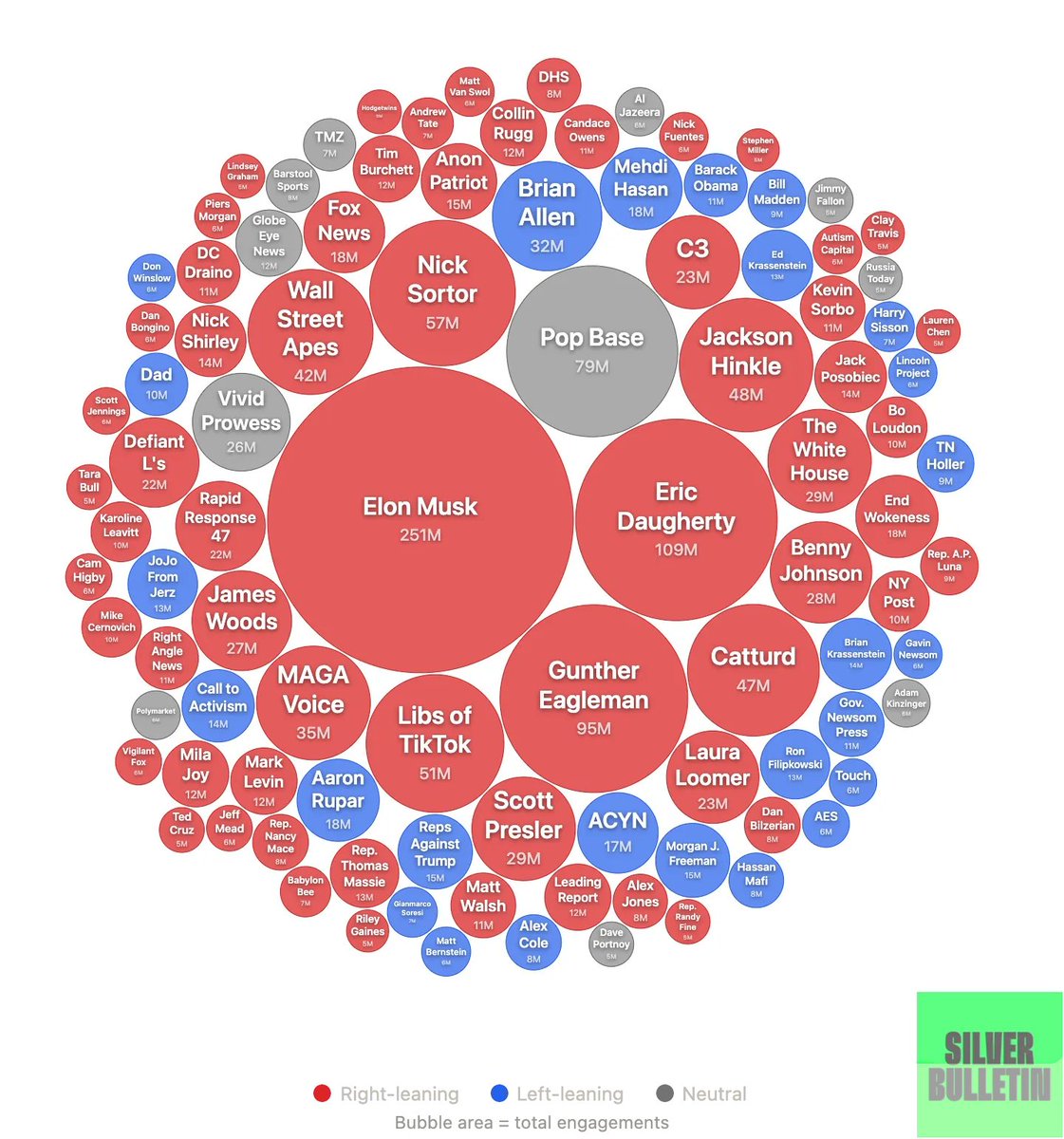 Nate Silver tweet media