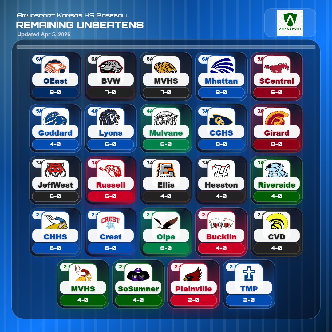 Amyosport KS HS Baseball tweet media