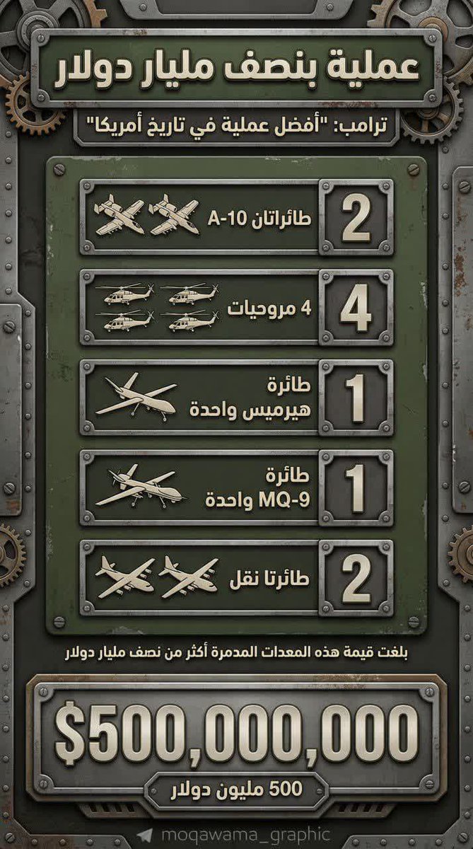 السيد علي الموسوي 14M 🕋 tweet media