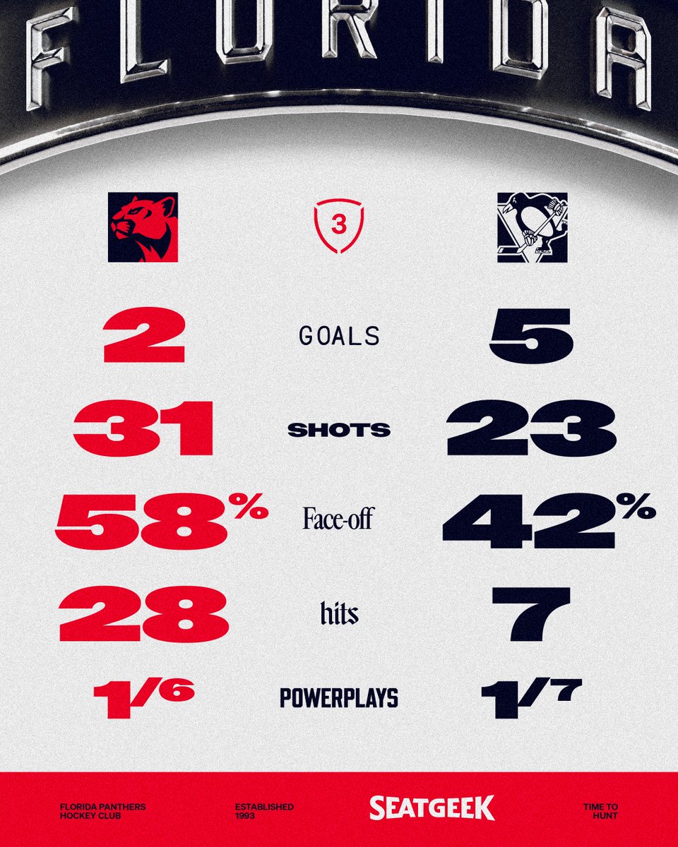 Florida Panthers tweet media