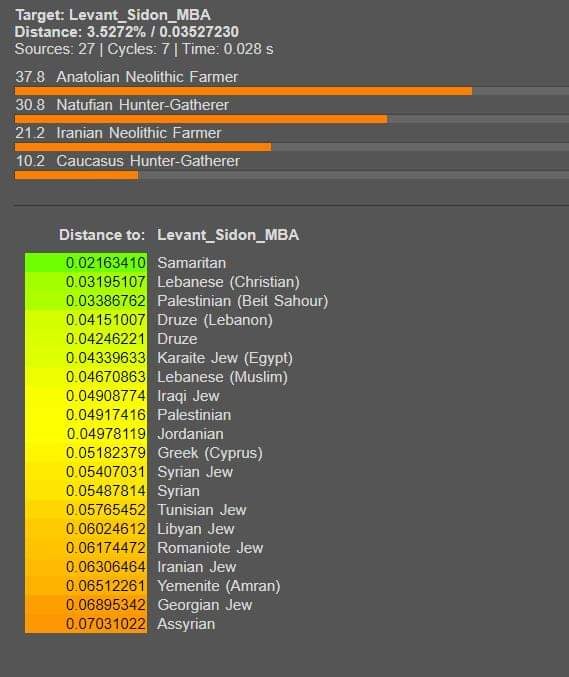Struggling in college🇱🇧🇦🇴 tweet media