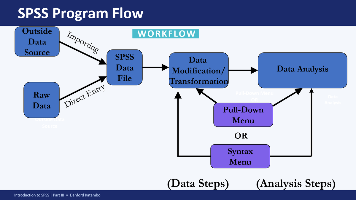 KJ_MATHEMATICS's tweet photo. @kj_mathematics
#0748205389
#SPSS
#dataanalytics https://t.co/WFSXCn8rkb