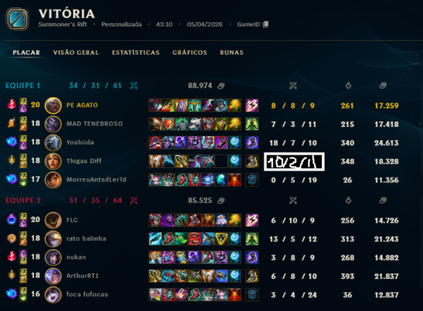 PH apenas tweet media