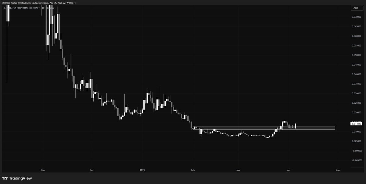 ShitcoinSurfer tweet media