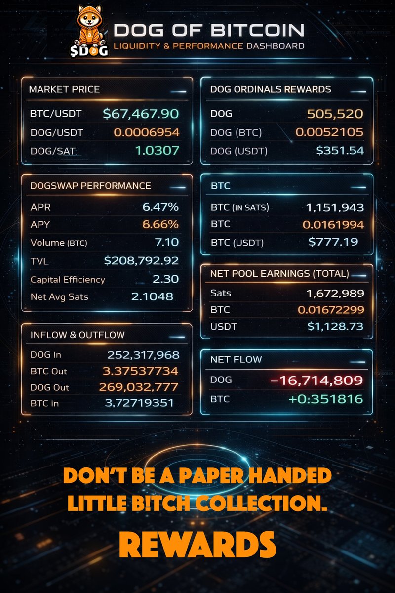 DOG OF ₿ITCOIN tweet media