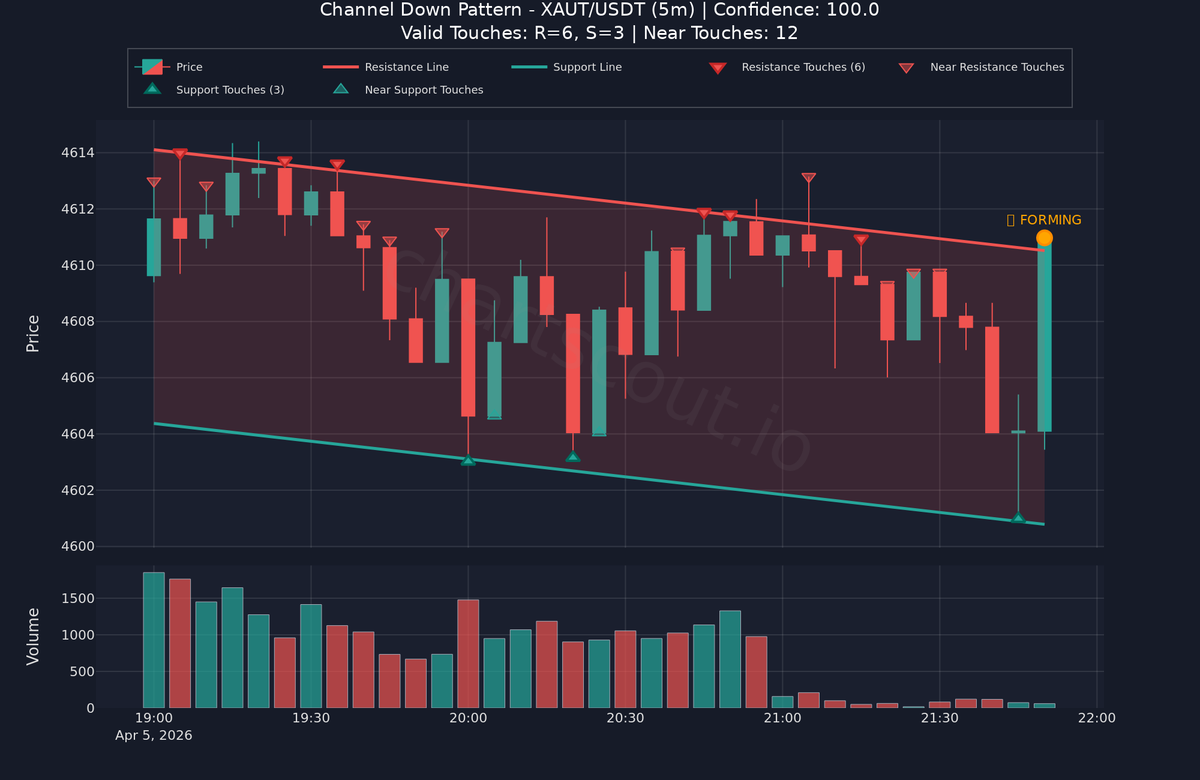 ChartScout Detections tweet media