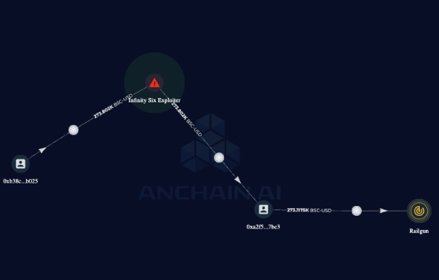 AnChain.AI tweet media