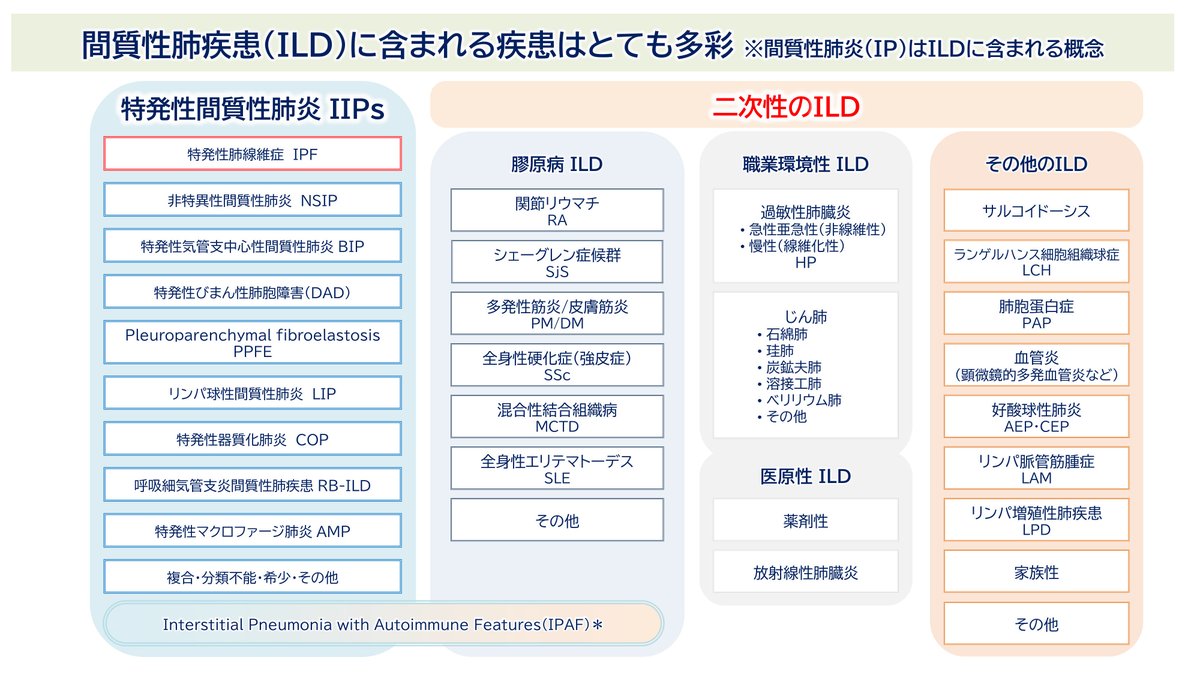 lung-dr | 呼吸器内科医 tweet media