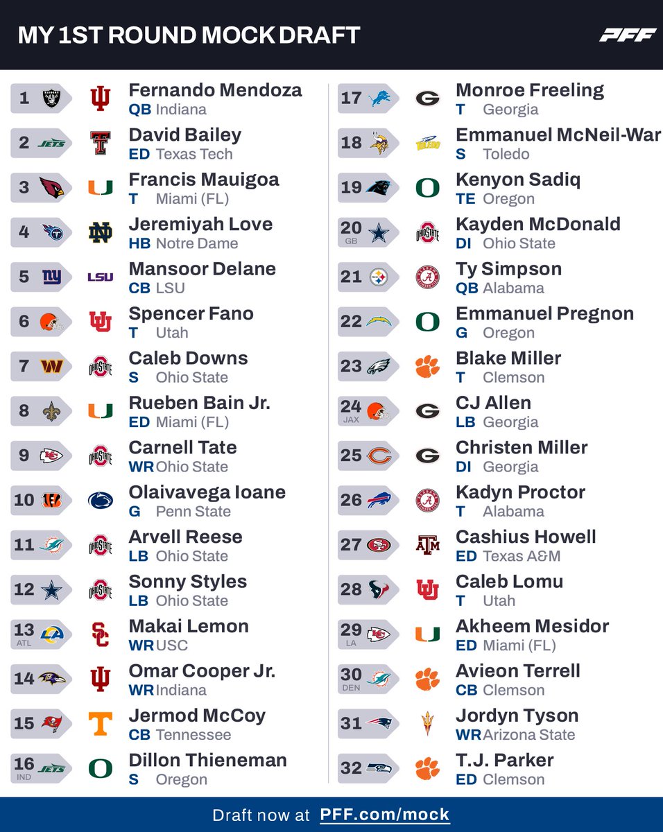 NFL draft collab I took evens